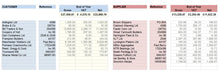 Accounting Spreadsheet for Debtors