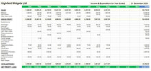 Accounting Spreadsheet with Profit and Loss
