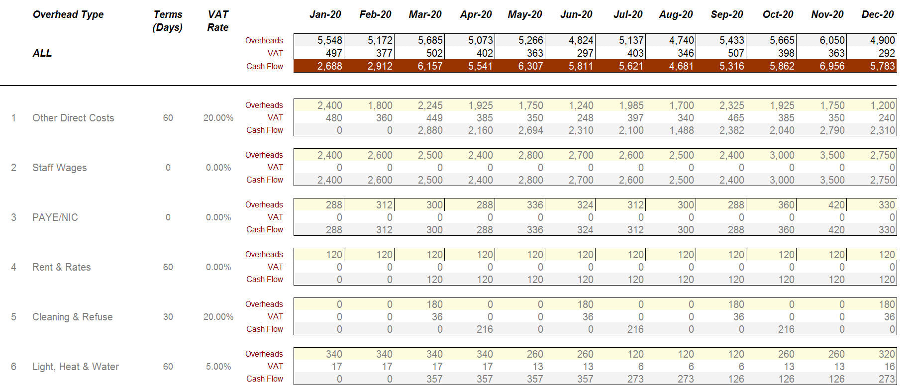 Cash Flow Spreadsheet Template with Advanced Features β Mr.SpreadSheet