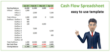 Cash Flow Forecasting Spreadsheet for 2025