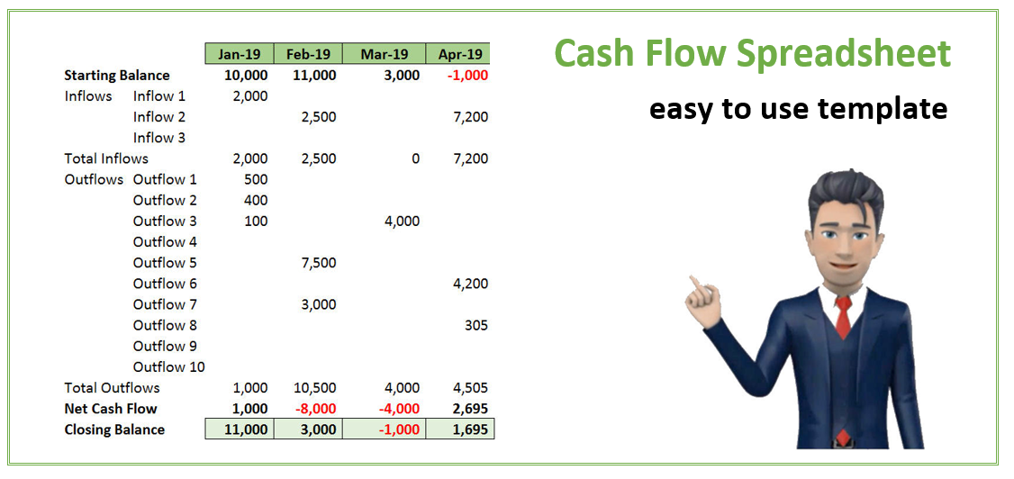 Free Cash Flow Spreadsheet Template β Mr.SpreadSheet