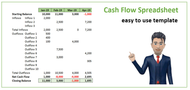 Free Cash Flow Spreadsheet Template